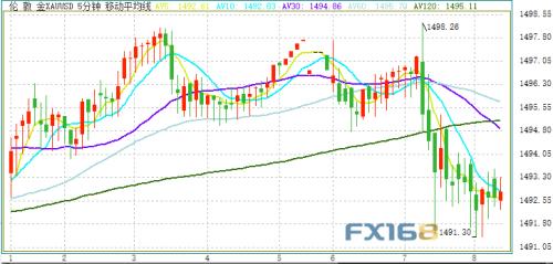 特朗普推文引发市场行情 今晚欧银决议携美国CPI重磅来袭