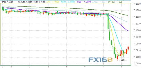 特朗普推文引发市场行情 今晚欧银决议携美国CPI重磅来袭