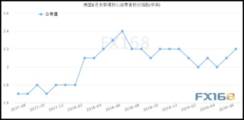 特朗普推文引发市场行情 今晚欧银决议携美国CPI重磅来袭