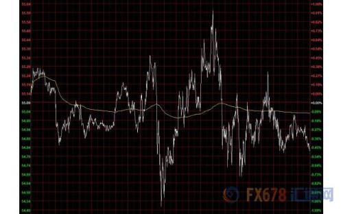 财经早餐：脱欧担忧缓解英镑大涨 黄金连跌三周白银重挫3%