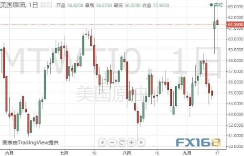 重大风险事件逼近！特朗普炮轰FED 金价下跌警报未解除