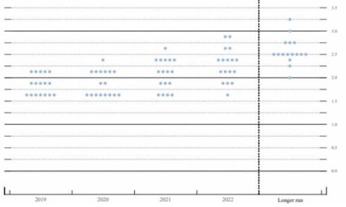 美联储鹰派降息！鲍威尔传递重要信息 美元强势上涨、金价暴跌