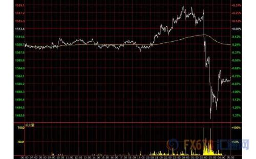 财经早餐：美联储降息宽松前景存分歧 三大央行决议接踵而至