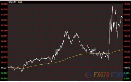 财经早餐：美联储降息宽松前景存分歧 三大央行决议接踵而至
