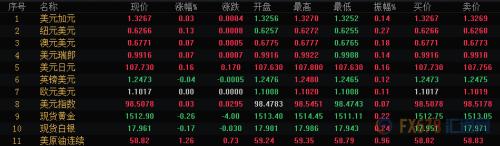 财经早餐：美国重磅数据相继出炉 贸易及中东局势仍需留意