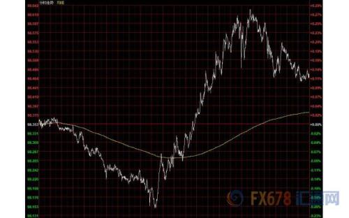 财经早餐：美国重磅数据相继出炉 贸易及中东局势仍需留意