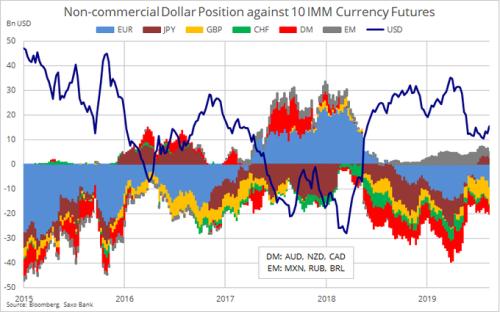 欧元一天内连遭双重打击！英镑或成本周最动荡G10货币？