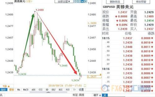 英国高法裁定约翰逊暂停议会非法 英镑急升约45点