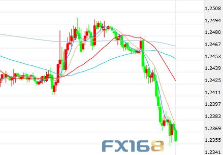 美元突破99关口、黄金暴跌连失三关 特朗普通话记录说了些啥？