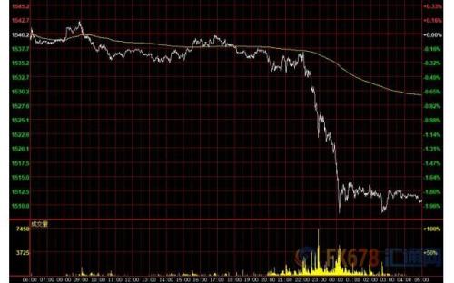 财经早餐：美元强势突破99 黄金大跌30美元险守1500