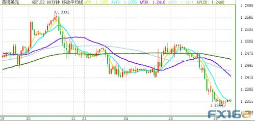 一夜腥风血雨！美元飙升、金价暴跌近30美元 英镑大跌逾百点