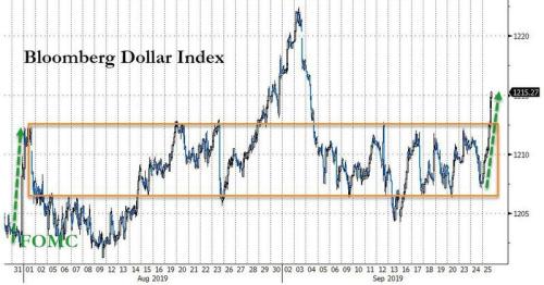 市场变脸比翻书还快？美元杀出回马枪、黄金再度跌落神坛！