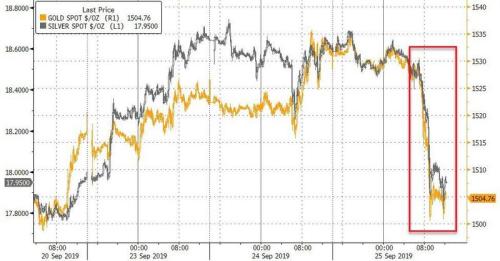 市场变脸比翻书还快？美元杀出回马枪、黄金再度跌落神坛！