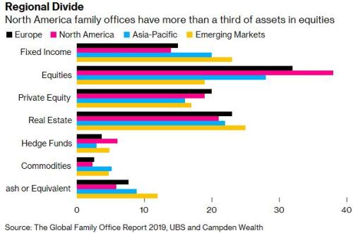 全球经济衰退疑虑下 富豪们囤积现金以待寒冬