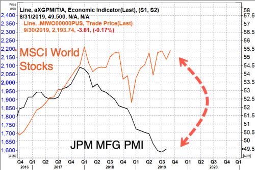 全球经济衰退疑虑下 富豪们囤积现金以待寒冬