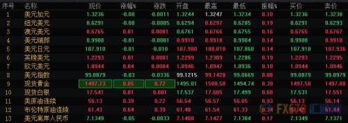财经早餐：澳洲联储决议率先登场 聚焦非农及美联储官员表态