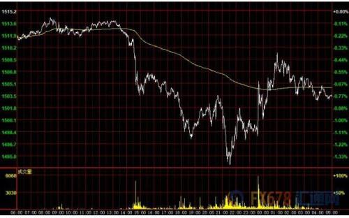 财经早餐：澳洲联储决议率先登场 聚焦非农及美联储官员表态