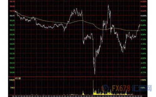 财经早餐：澳洲联储决议率先登场 聚焦非农及美联储官员表态
