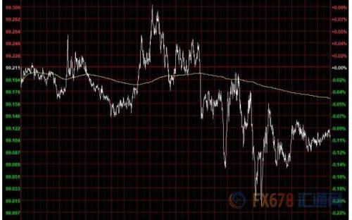 财经早餐：澳洲联储决议率先登场 聚焦非农及美联储官员表态