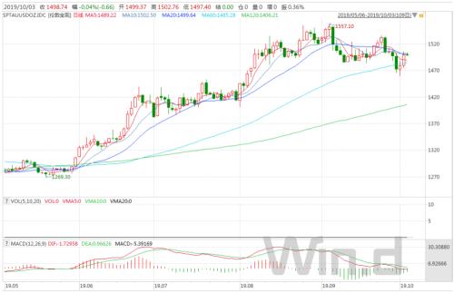 假期促销，黄金首饰迎购买高峰！如何保值增值