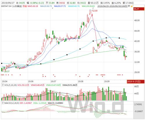 假期促销，黄金首饰迎购买高峰！如何保值增值