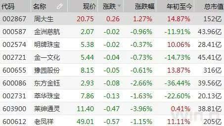 假期促销，黄金首饰迎购买高峰！如何保值增值