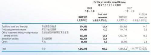 张振新以为区块链是救命稻草 不成想却被其压垮