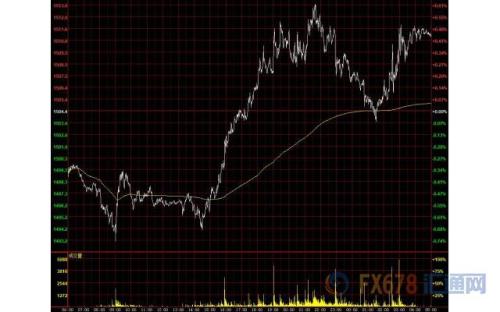财经早餐：美元坚挺黄金多头反击 关注美联储会议纪要