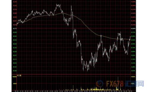 财经早餐：美元坚挺黄金多头反击 关注美联储会议纪要