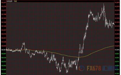 财经早餐：美元坚挺黄金多头反击 关注美联储会议纪要
