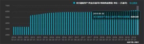 央行连续十月增持黄金后 金价“退烧” 未来能否再续牛市？