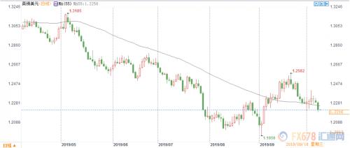 英国、欧盟相互推诿塞责 无协议脱欧风险激增