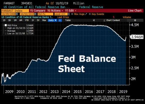 美联储将很快扩表！鲍威尔“语出惊人” 还有重磅大戏？