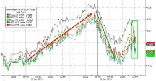 美联储将很快扩表！鲍威尔“语出惊人” 还有重磅大戏？