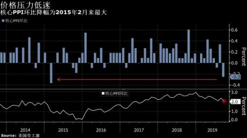 美联储将很快扩表！鲍威尔“语出惊人” 还有重磅大戏？