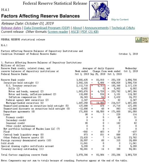鲍威尔极力否认搞“QE4”但缩表两年后美联储重回扩表