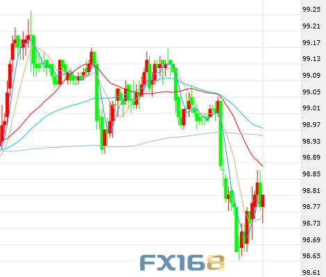 刺激！重磅消息轮番轰击 黄金“飞流直下” 英镑“一柱擎天”