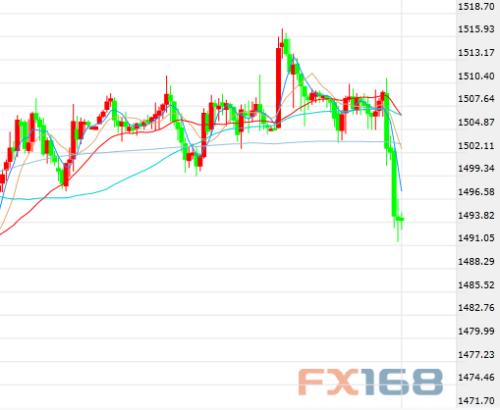 刺激！重磅消息轮番轰击 黄金“飞流直下” 英镑“一柱擎天”