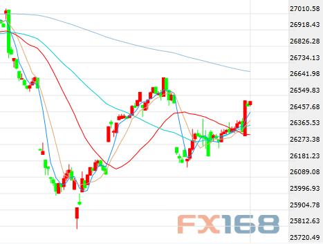刺激！重磅消息轮番轰击 黄金“飞流直下” 英镑“一柱擎天”