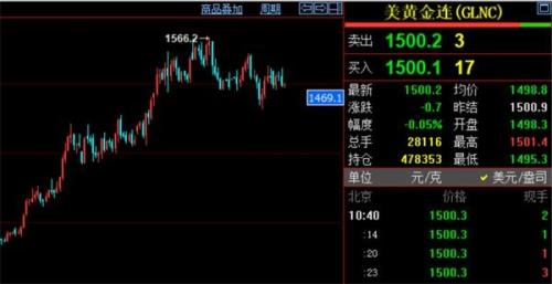 全球央行疯抢黄金！中、俄等四国最积极 机构频发“掘金”研报