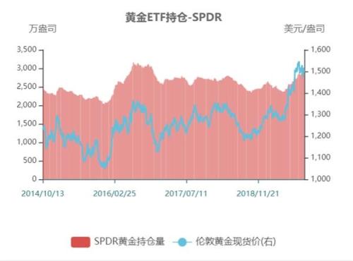 全球央行疯抢黄金！中、俄等四国最积极 机构频发“掘金”研报