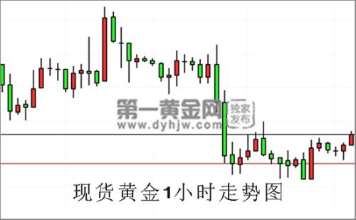 资深预言家：美联储暗地里在QE 央行疯狂购金支撑黄金价格