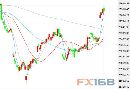 特朗普又发推！大西洋两岸好消息频传 市场开启狂欢派对