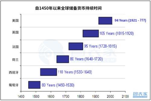 分析师：本轮上行趋势仍未结束 支撑购买黄金的7大理由