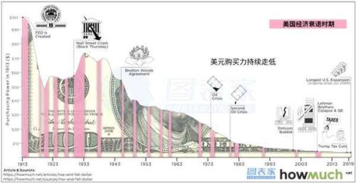 分析师：本轮上行趋势仍未结束 支撑购买黄金的7大理由