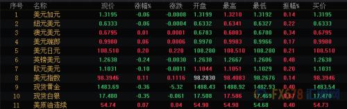 财经早餐：贸易谈判取得重大进展 沙特受损石油设施有望下月底修复
