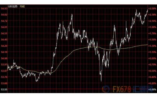 财经早餐：贸易谈判取得重大进展 沙特受损石油设施有望下月底修复