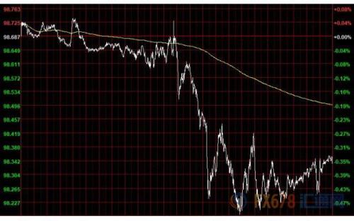 财经早餐：贸易谈判取得重大进展 沙特受损石油设施有望下月底修复