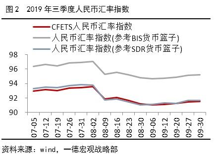 人民币汇率弹性增加 阵痛难免