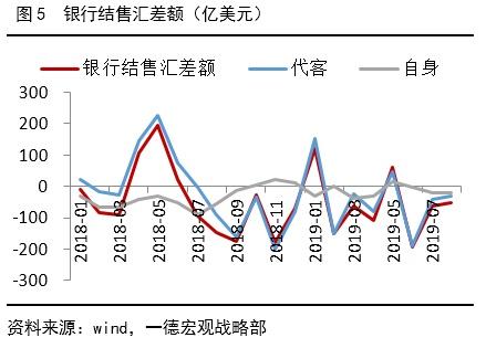 人民币汇率弹性增加 阵痛难免